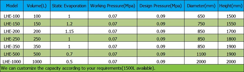 500L High Purity High Pressure Lhe Cryogenic Dewar Cylinders