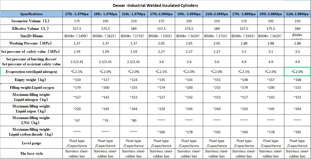 Factory Manufacturer 210L 1.37MPa Mobile Dewar Flask Liquid Nitrogen Cryogenic Gas Container for Oxygen/ Argon /Nirogen