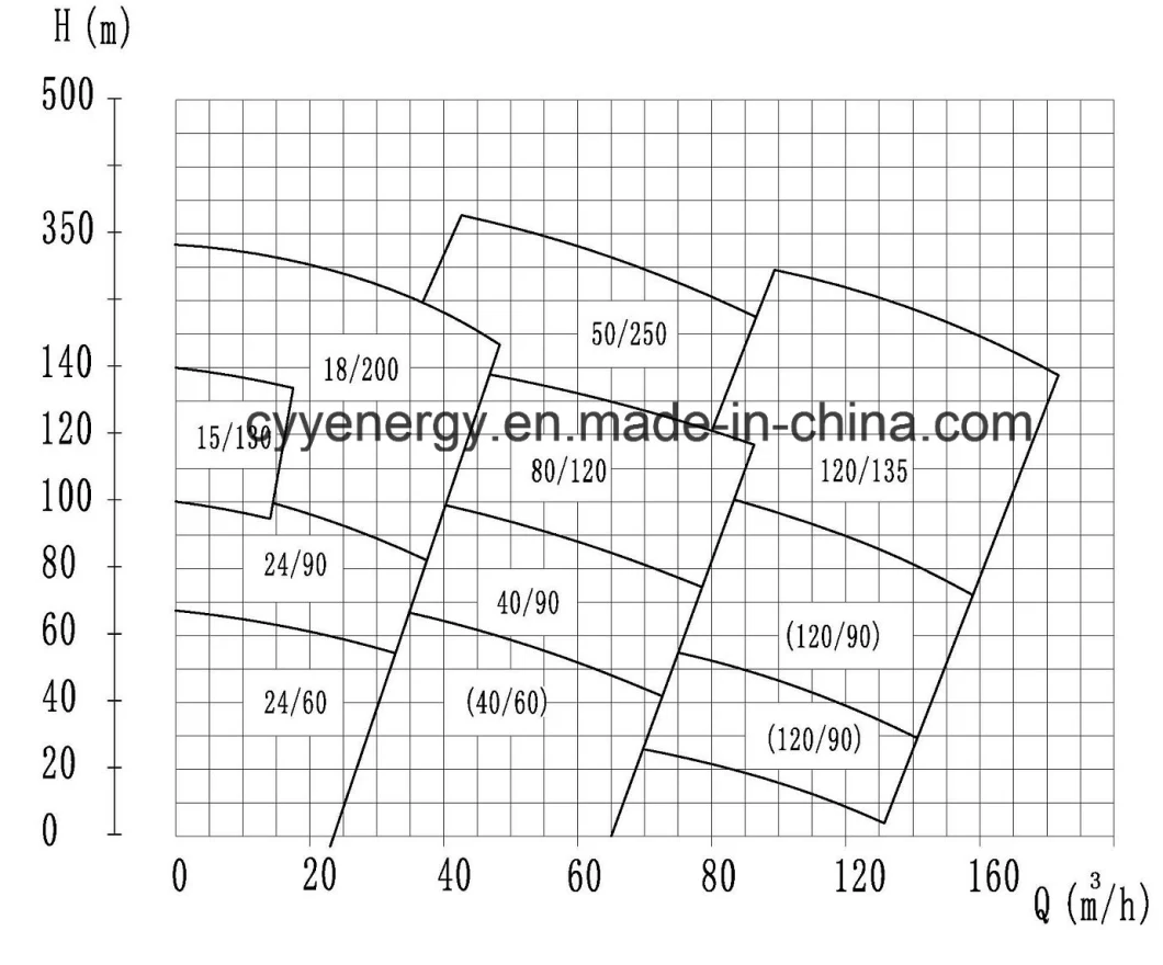 Cryogenic Liquid Oxygen Nitrogen Argon Centrifugal Pump with Factory Price Electric Pump Vacuum Pump